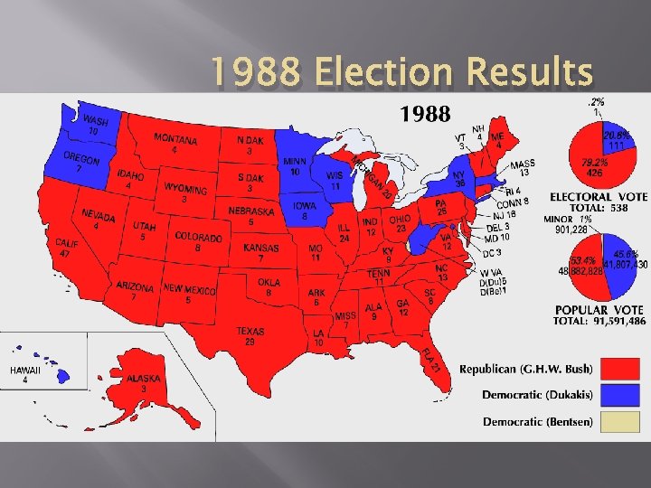 1988 Election Results 