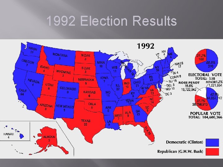 1992 Election Results 