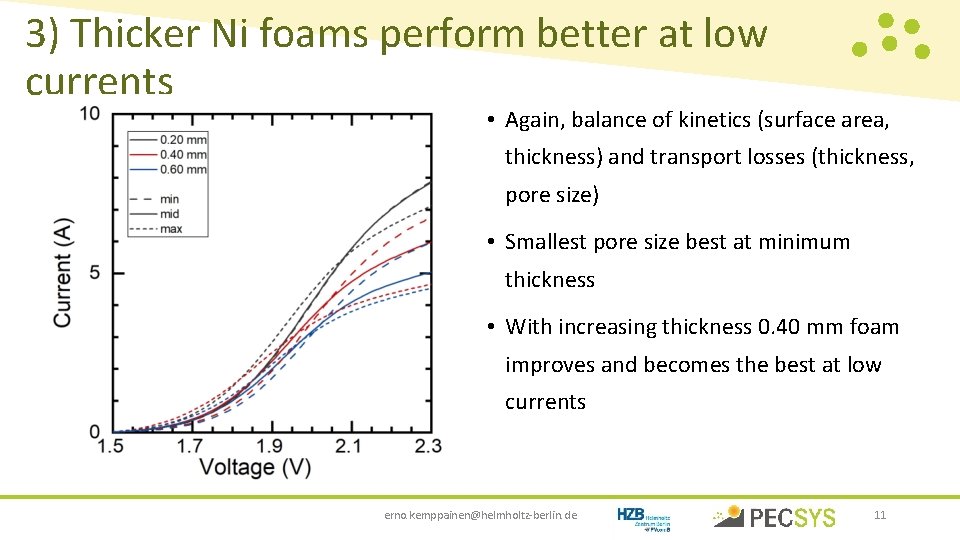 3) Thicker Ni foams perform better at low currents • Again, balance of kinetics