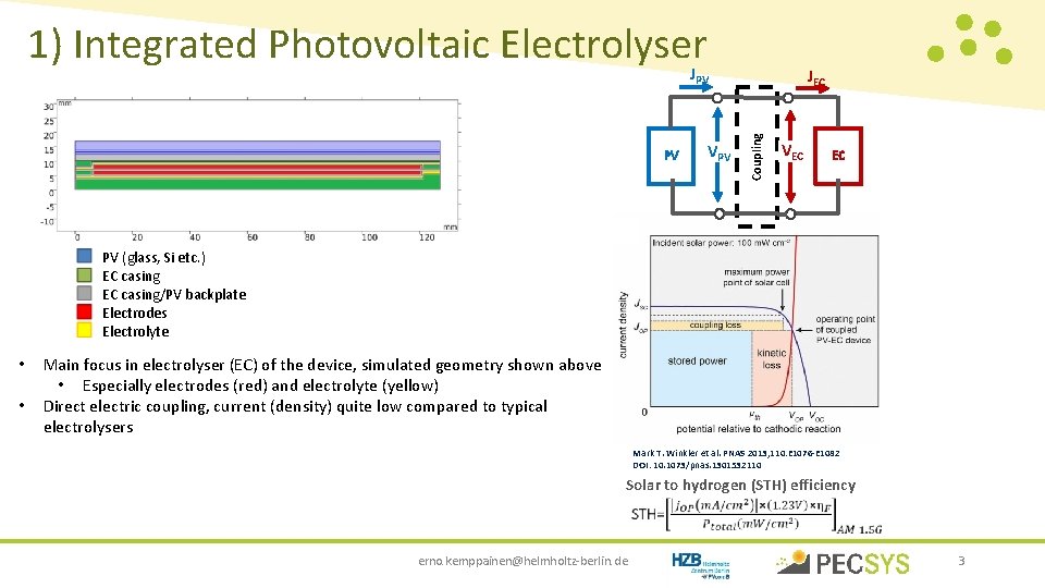 1) Integrated Photovoltaic Electrolyser JPV VPV Coupling PV JEC VEC EC PV (glass, Si