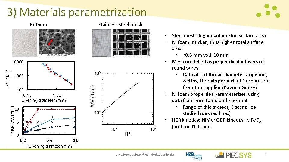 3) Materials parametrization Ni foam A/V (1/m) 10000 1000 Thickness (mm) 100 0, 10