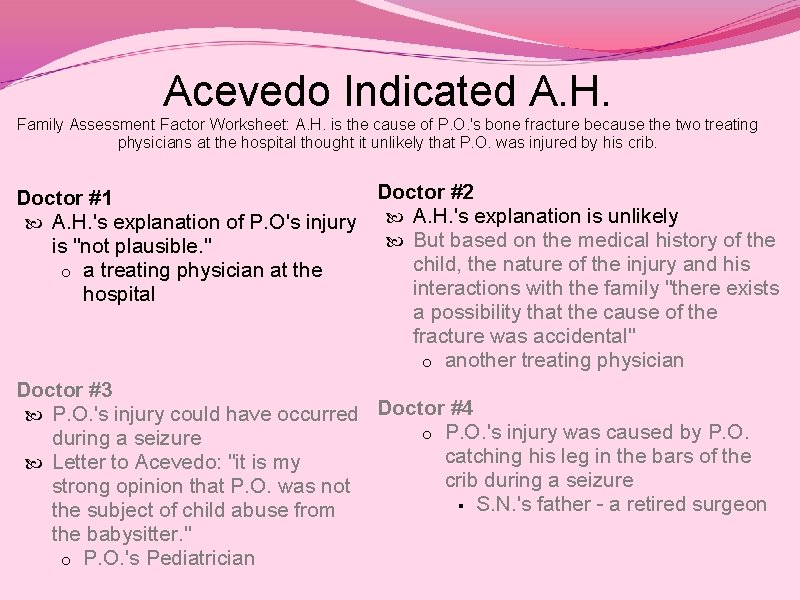 Acevedo Indicated A. H. Family Assessment Factor Worksheet: A. H. is the cause of