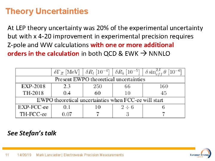 Theory Uncertainties At LEP theory uncertainty was 20% of the experimental uncertainty but with