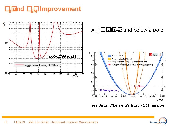 �� S and �� EM Improvement AFB(���� ) above and below Z-pole ar. Xiv: