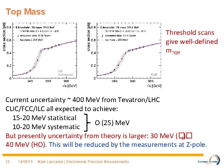 Top Mass Threshold scans give well-defined m. TOP Current uncertainty ~ 400 Me. V