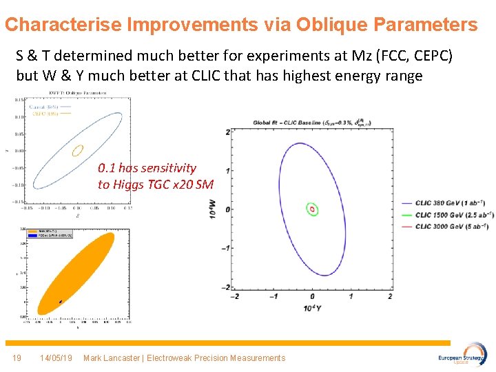 Characterise Improvements via Oblique Parameters S & T determined much better for experiments at