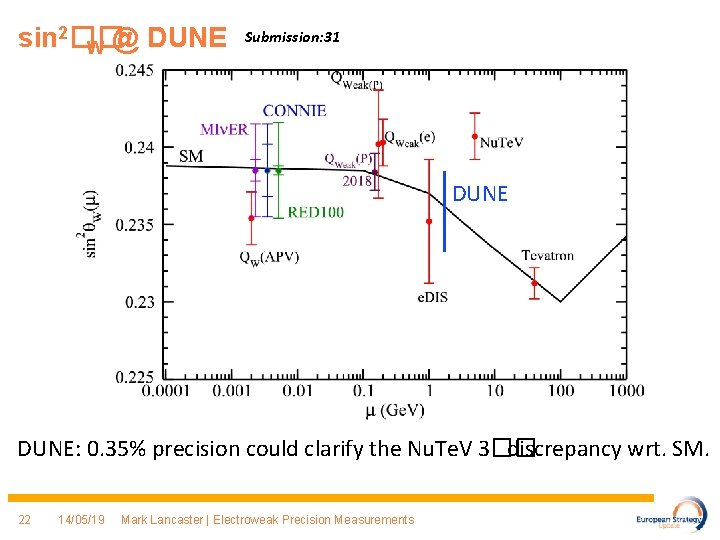 sin 2�� W @ DUNE Submission: 31 DUNE: 0. 35% precision could clarify the