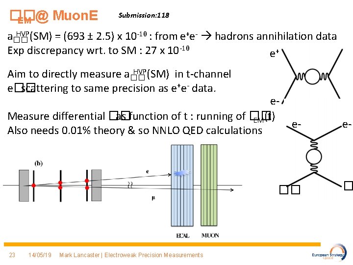 �� EM @ Muon. E Submission: 118 HVP(SM) = (693 ± 2. 5) x