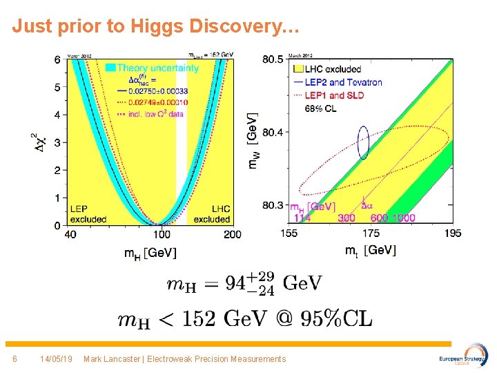 Just prior to Higgs Discovery… 6 14/05/19 Mark Lancaster | Electroweak Precision Measurements 