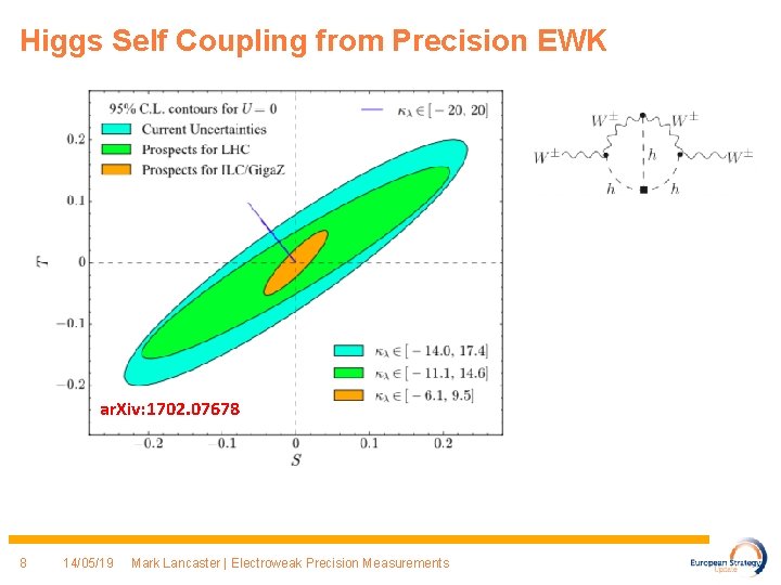 Higgs Self Coupling from Precision EWK ar. Xiv: 1702. 07678 8 14/05/19 Mark Lancaster