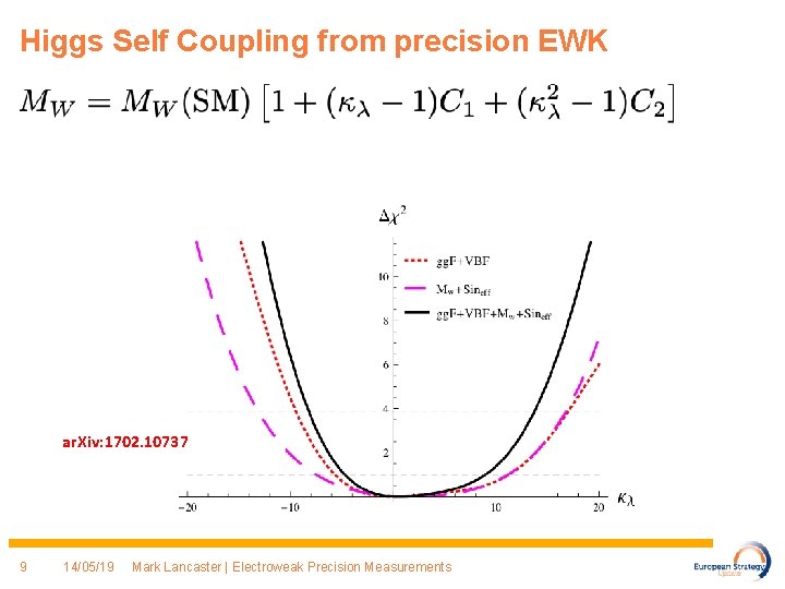 Higgs Self Coupling from precision EWK ar. Xiv: 1702. 10737 9 14/05/19 Mark Lancaster