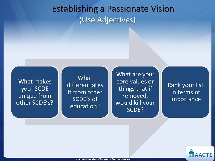 Establishing a Passionate Vision (Use Adjectives) What makes your SCDE unique from other SCDE’s?