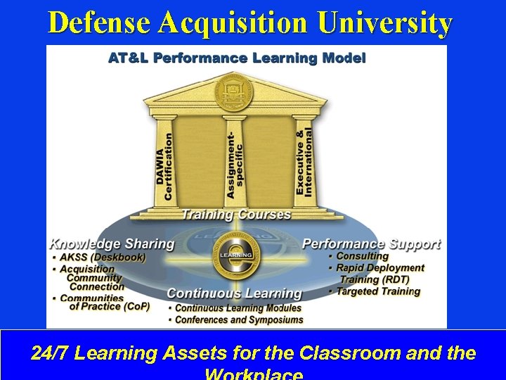 Defense Acquisition University 24/7 Learning Assets for the Classroom and the 