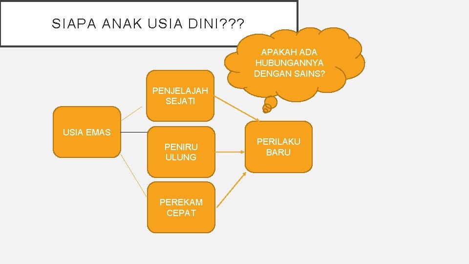 SIAPA ANAK USIA DINI? ? ? APAKAH ADA HUBUNGANNYA DENGAN SAINS? PENJELAJAH SEJATI USIA