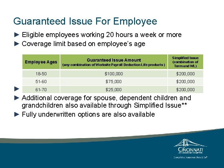 Guaranteed Issue For Employee ► Eligible employees working 20 hours a week or more Guaranteed Issue For Employee ► Eligible employees working 20 hours a week or more