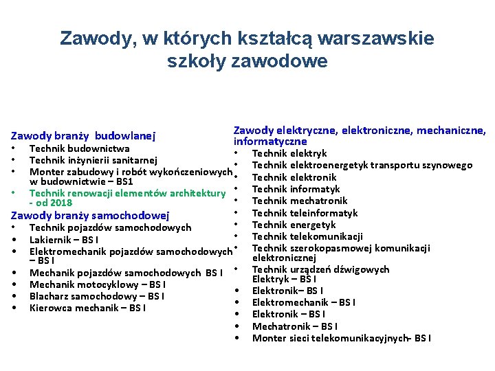 Zawody, w których kształcą warszawskie szkoły zawodowe Zawody branży budowlanej Zawody elektryczne, elektroniczne, mechaniczne,