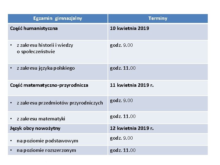 Egzamin gimnazjalny Terminy Część humanistyczna 10 kwietnia 2019 • z zakresu historii i wiedzy