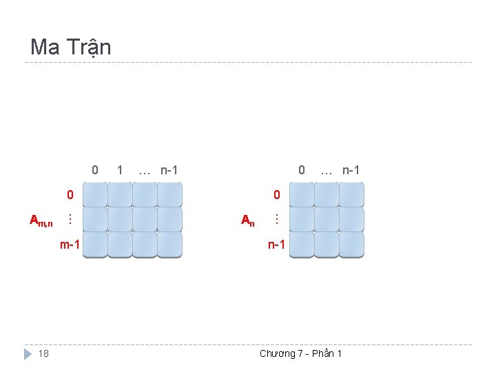 Ma Trận 0 1 … n-1 0 0 m-1 18 0 An … …