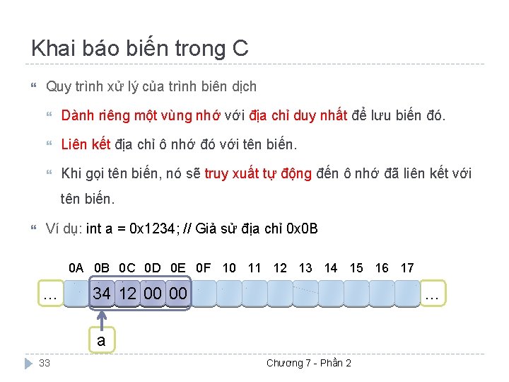Khai báo biến trong C Quy trình xử lý của trình biên dịch Dành