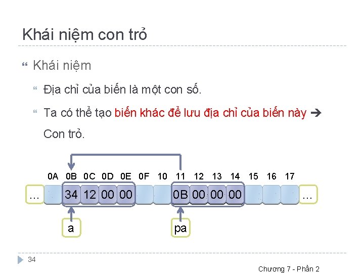 Khái niệm con trỏ Khái niệm Địa chỉ của biến là một con số.