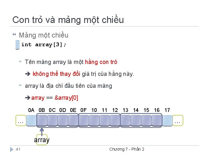 Con trỏ và mảng một chiều Mảng một chiều int array[3]; Tên mảng array