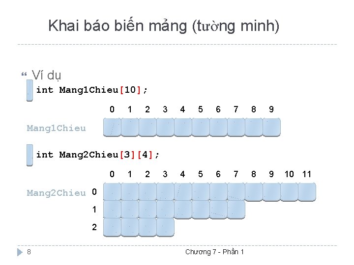 Khai báo biến mảng (tường minh) Ví dụ int Mang 1 Chieu[10]; 0 1