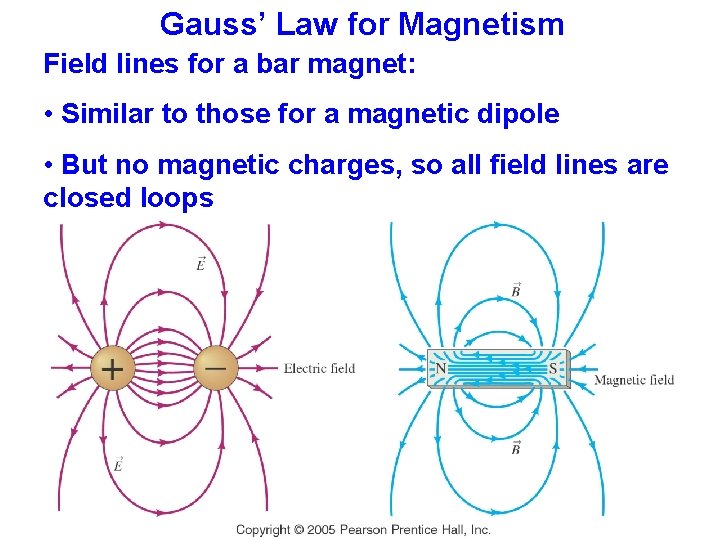 Gauss’ Law for Magnetism Field lines for a bar magnet: • Similar to those