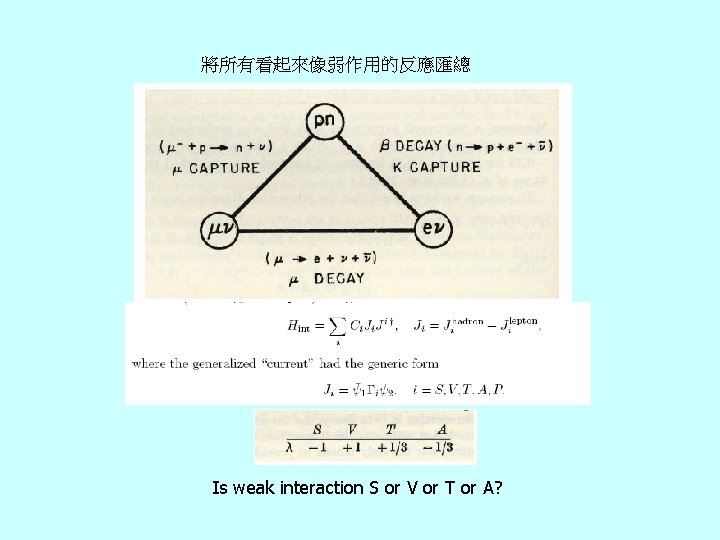 將所有看起來像弱作用的反應匯總 Is weak interaction S or V or T or A? 