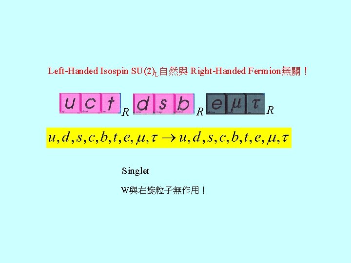 Left-Handed Isospin SU(2)L自然與 Right-Handed Fermion無關！ R R Singlet W與右旋粒子無作用！ R 