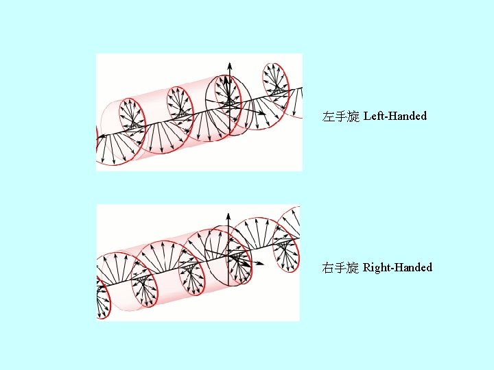 左手旋 Left-Handed 右手旋 Right-Handed 