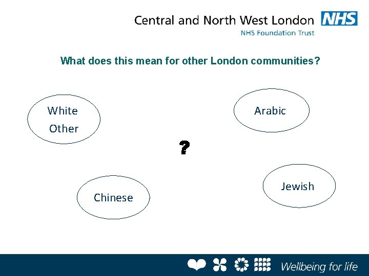 What does this mean for other London communities? White Other Arabic Chinese Jewish 