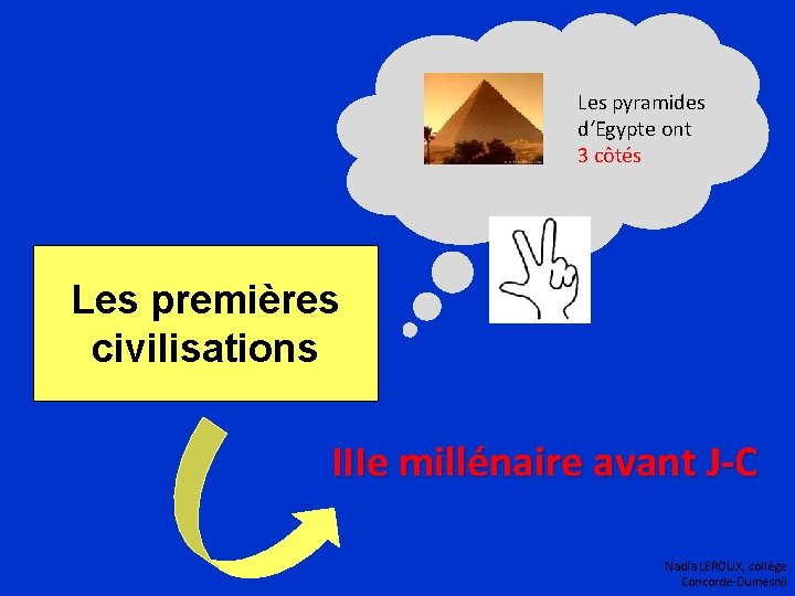 Les pyramides d‘Egypte ont 3 côtés Les premières civilisations IIIe millénaire avant J-C Nadia