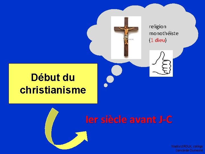 religion monothéiste (1 dieu) Début du christianisme Ier siècle avant J-C Nadia LEROUX, collège