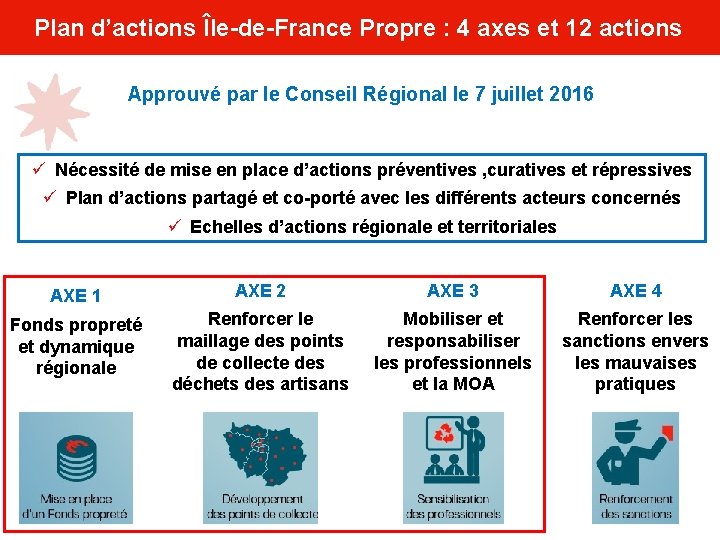 Plan d’actions Île-de-France Propre : 4 axes et 12 actions Approuvé par le Conseil