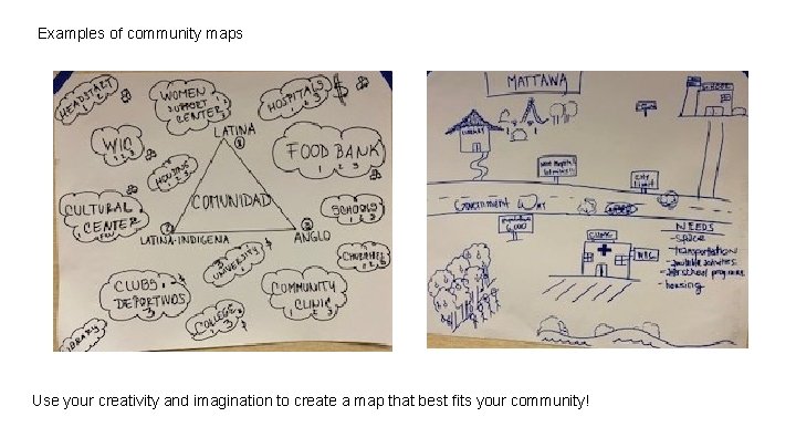 Examples of community maps Use your creativity and imagination to create a map that