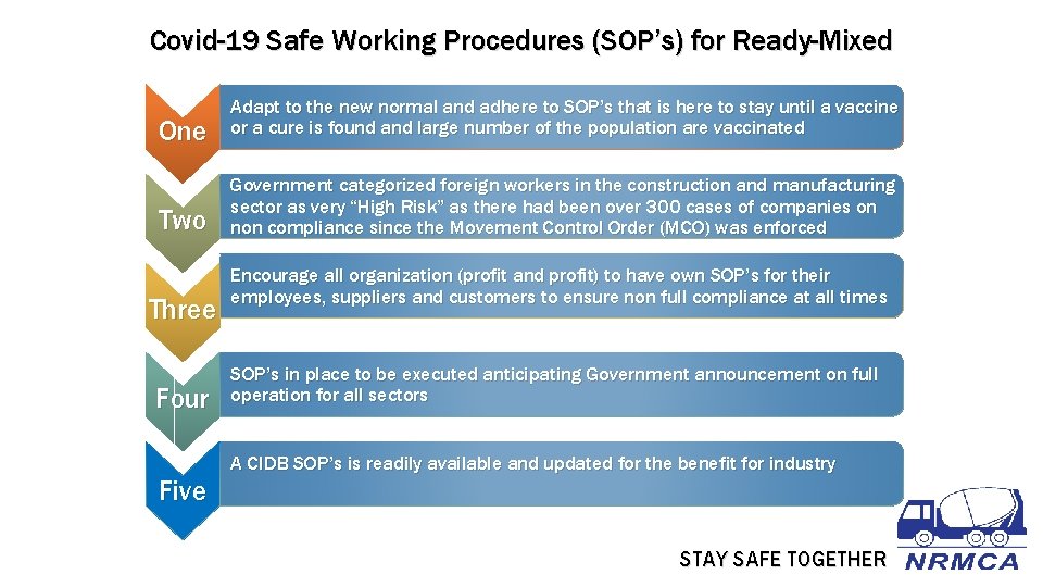 Covid-19 Safe Working Procedures (SOP’s) for Ready-Mixed One Adapt to the new normal and