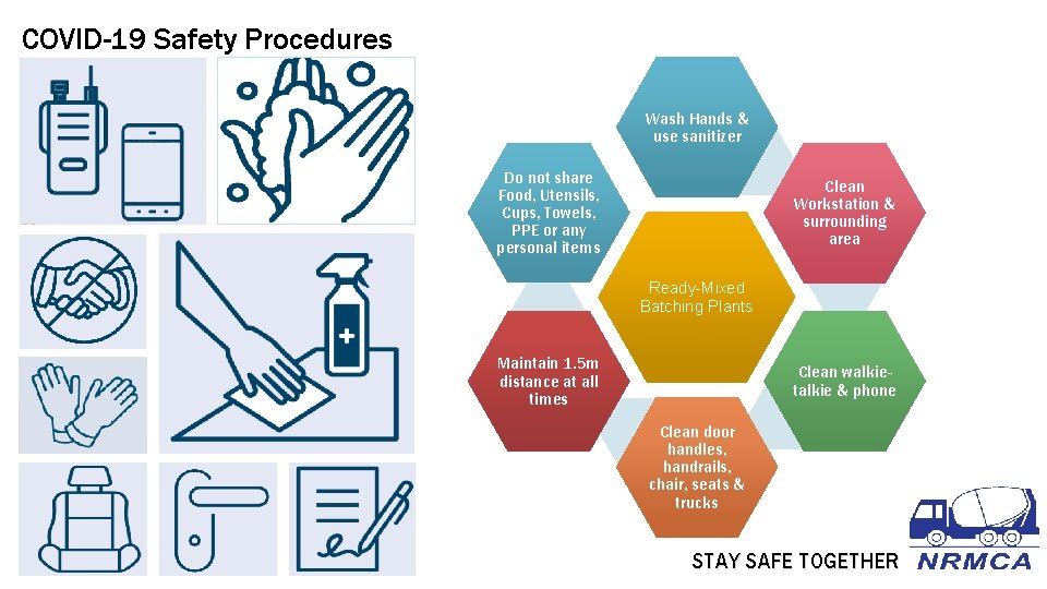 COVID-19 Safety Procedures Wash Hands & use sanitizer Do not share Food, Utensils, Cups,