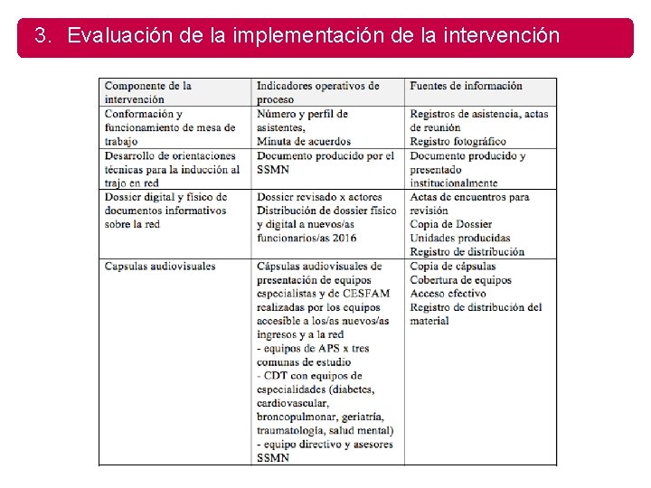 3. Evaluación de la implementación de la intervención 