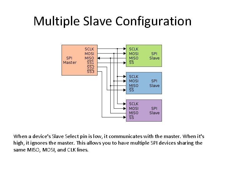 Multiple Slave Configuration When a device's Slave Select pin is low, it communicates with