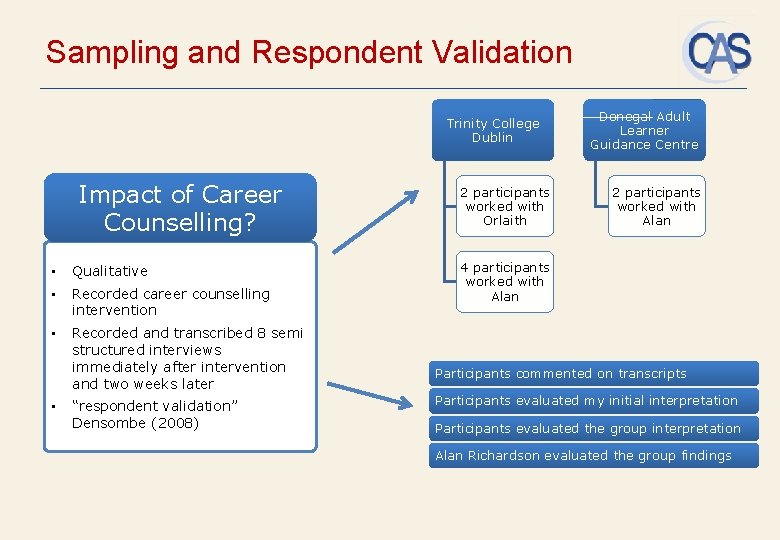 Sampling and Respondent Validation Trinity College Dublin Impact of Career Counselling? • Qualitative •