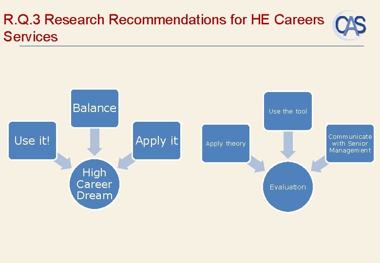 R. Q. 3 Research Recommendations for HE Careers Services Balance Use it! Use the