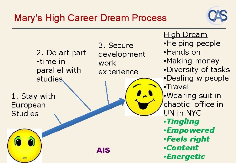 Mary’s High Career Dream Process 2. Do art part -time in parallel with studies