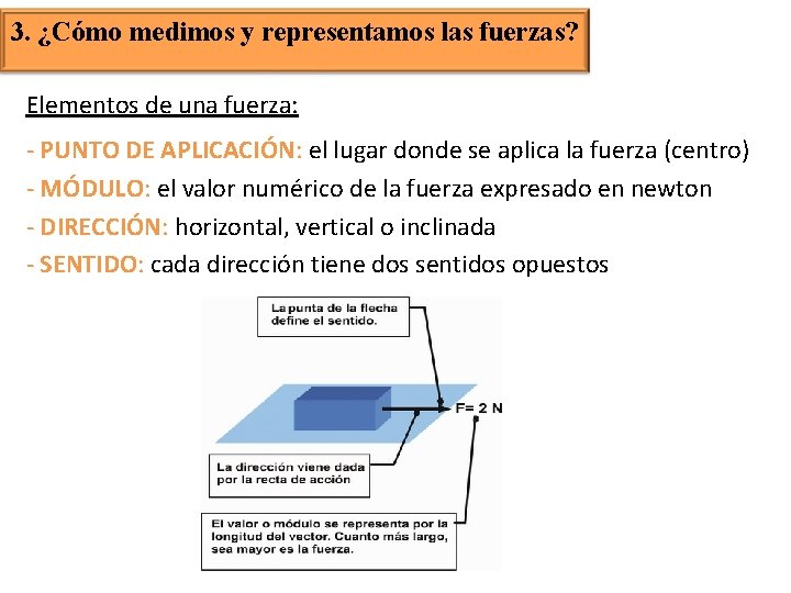 3. ¿Cómo medimos y representamos las fuerzas? Elementos de una fuerza: - PUNTO DE