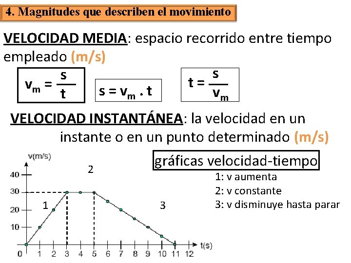 4. Magnitudes que describen el movimiento VELOCIDAD MEDIA: espacio recorrido entre tiempo empleado (m/s)