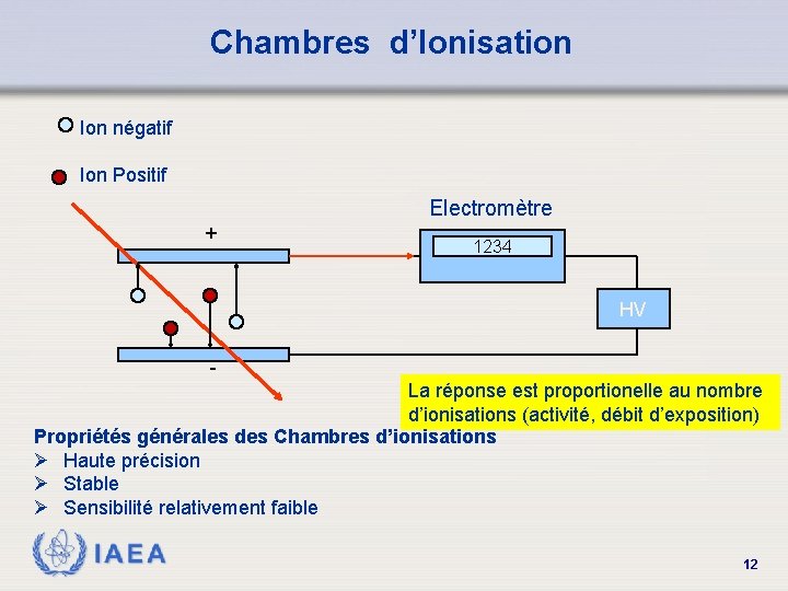 Chambres d’Ionisation Ion négatif Ion Positif Electromètre + 1234 HV La réponse est proportionelle
