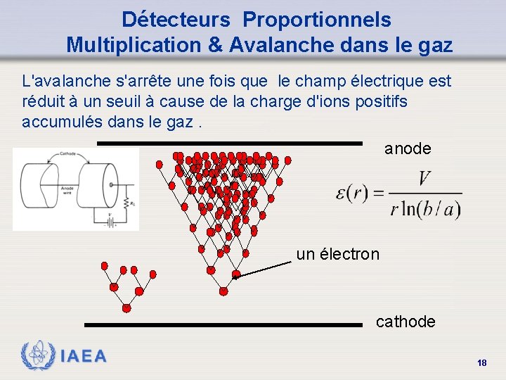 Détecteurs Proportionnels Multiplication & Avalanche dans le gaz L'avalanche s'arrête une fois que le