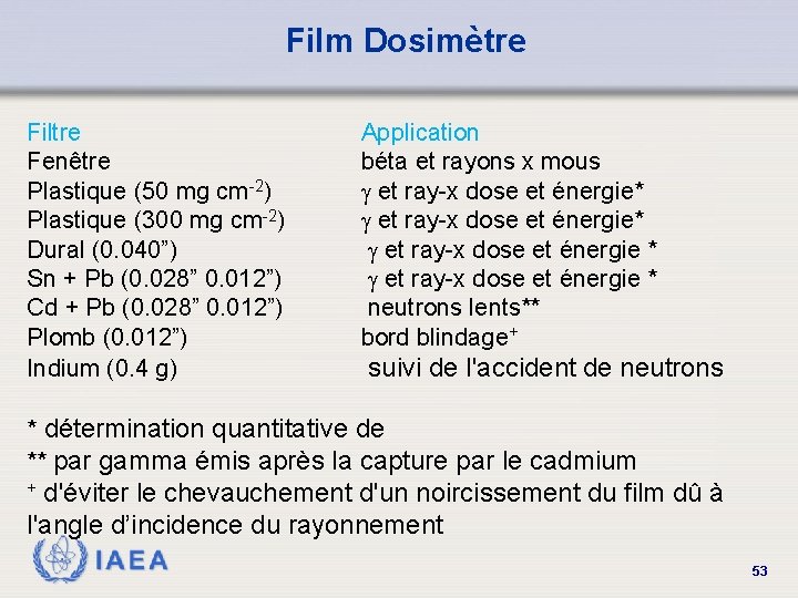 Film Dosimètre Filtre Fenêtre Plastique (50 mg cm-2) Plastique (300 mg cm-2) Dural (0.