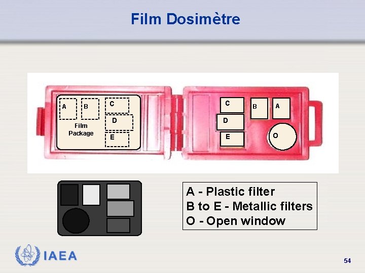 Film Dosimètre A B Film Package C D E C B A D E