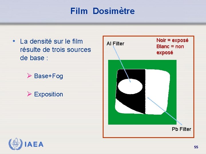 Film Dosimètre • La densité sur le film résulte de trois sources de base