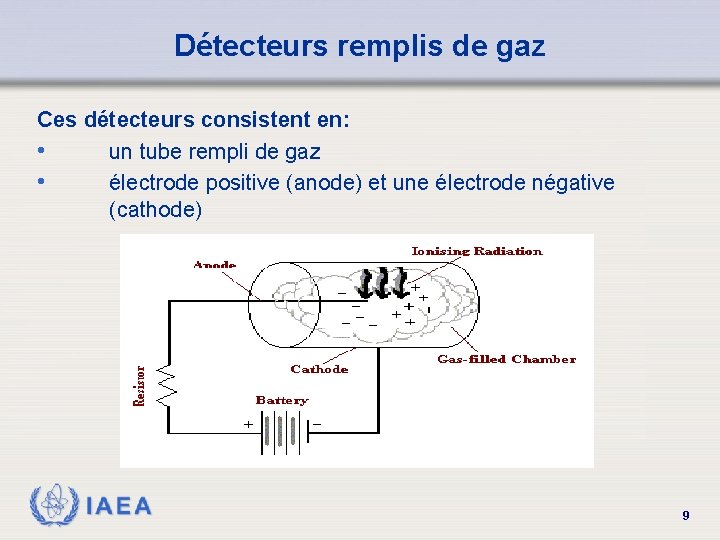 Détecteurs remplis de gaz Ces détecteurs consistent en: • un tube rempli de gaz